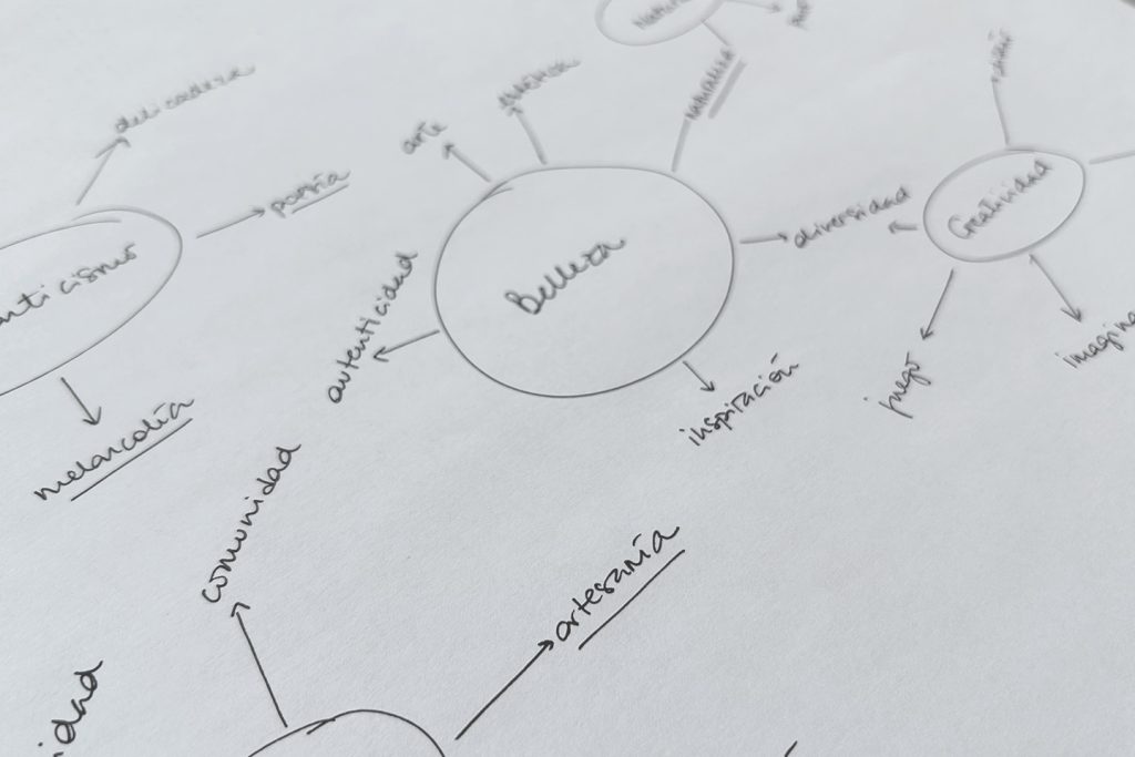 Ideantia estrategia para branding